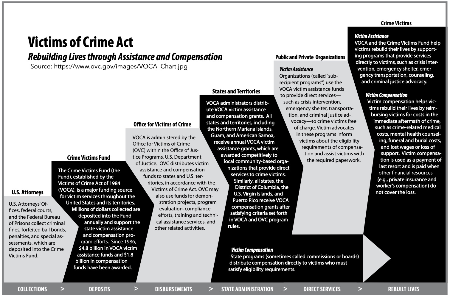 The Victims of Crime Act NIWRC